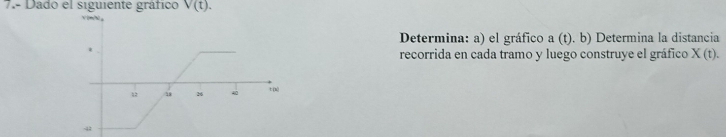 7.- Dado el siguiente gráfico V(t).
v[m] N 
Determina: a) el gráfico a (t). b) Determina la distancia 
recorrida en cada tramo y luego construye el gráfico X(t).
18 26 40 t (x)
-12