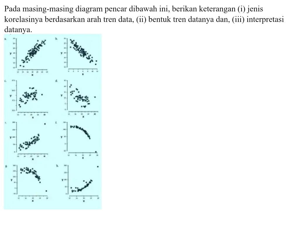 Pada masing-masing diagram pencar dibawah ini, berikan keterangan (i) jenis 
korelasinya berdasarkan arah tren data, (ii) bentuk tren datanya dan, (iii) interpretasi 
datanya. 
c
4
Y
e5
、
u5
4 
: "
π
i
y.
x
h
50
500
, -

1; . , u , : 3