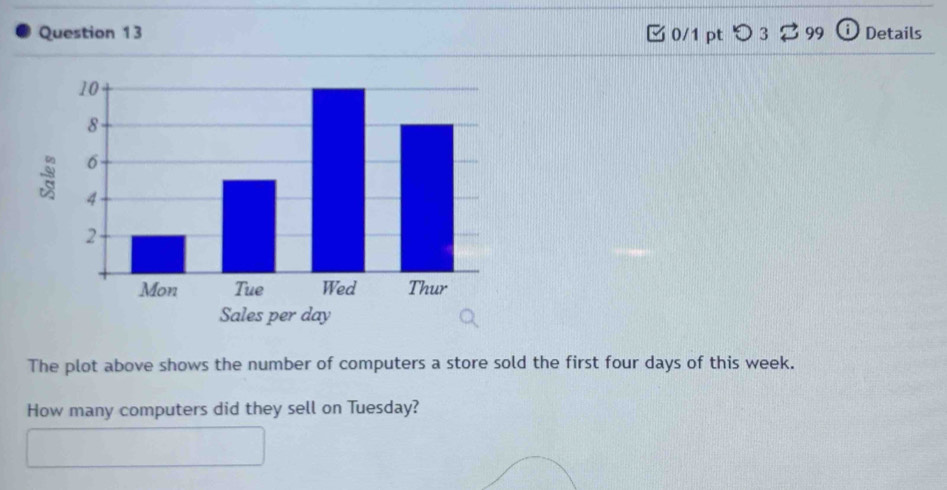 つ3 ⇄ 99 ⓘ Details 
The plot above shows the number of computers a store sold the first four days of this week. 
How many computers did they sell on Tuesday?