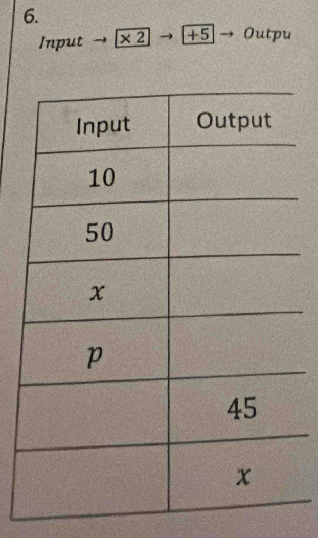 Input ×2 +5 Outpu