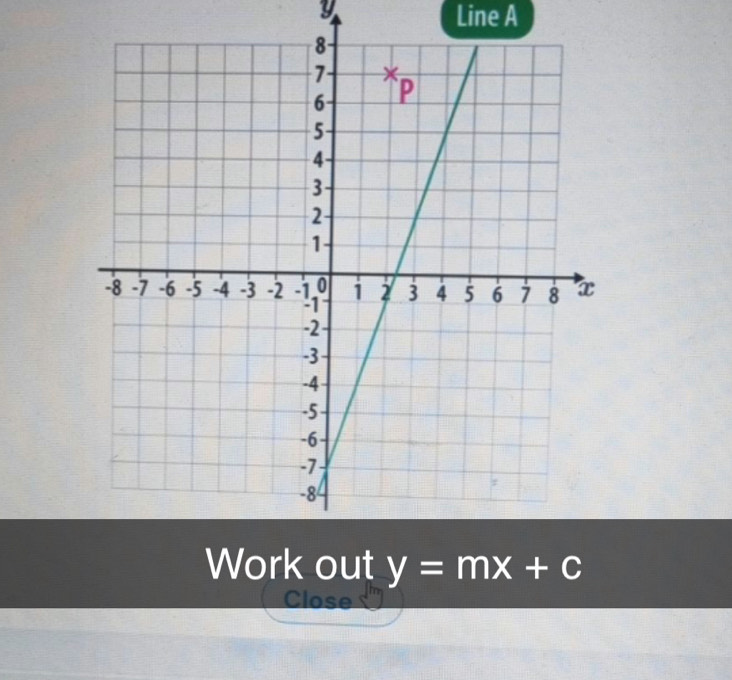 y
Line A
Work out y=mx+c
Close