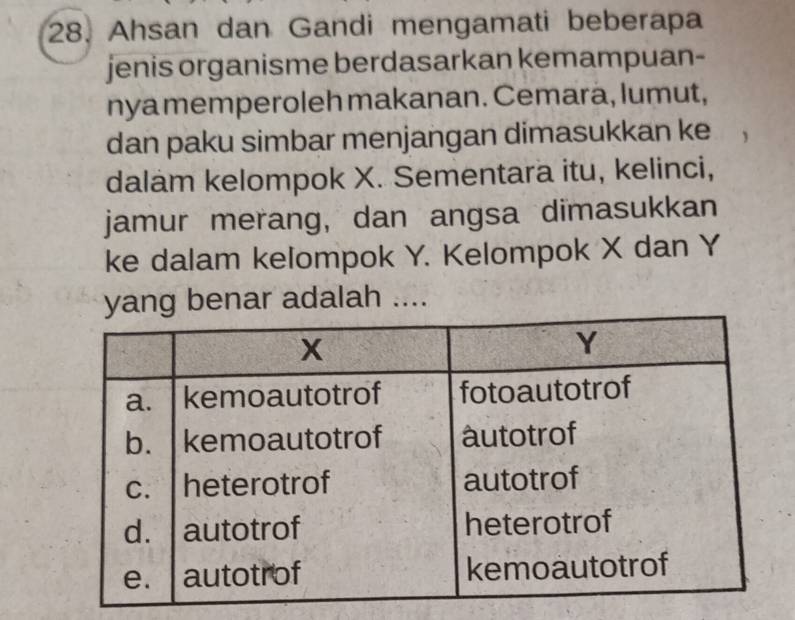 Ahsan dan Gandi mengamati beberapa 
jenis organisme berdasarkan kemampuan- 
nya memperoleh makanan. Cemara, lumut, 
dan paku simbar menjangan dimasukkan ke 
dalam kelompok X. Sementara itu, kelinci, 
jamur merang, dan angsa dimasukkan 
ke dalam kelompok Y. Kelompok X dan Y
yang benar adalah ....