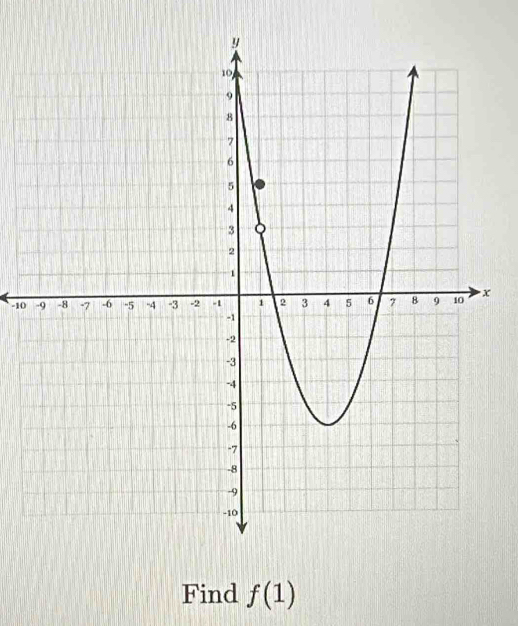 -10x
Find f(1)