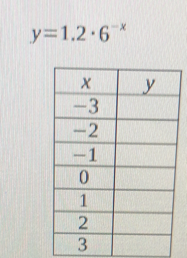 y=1.2· 6^(-x)