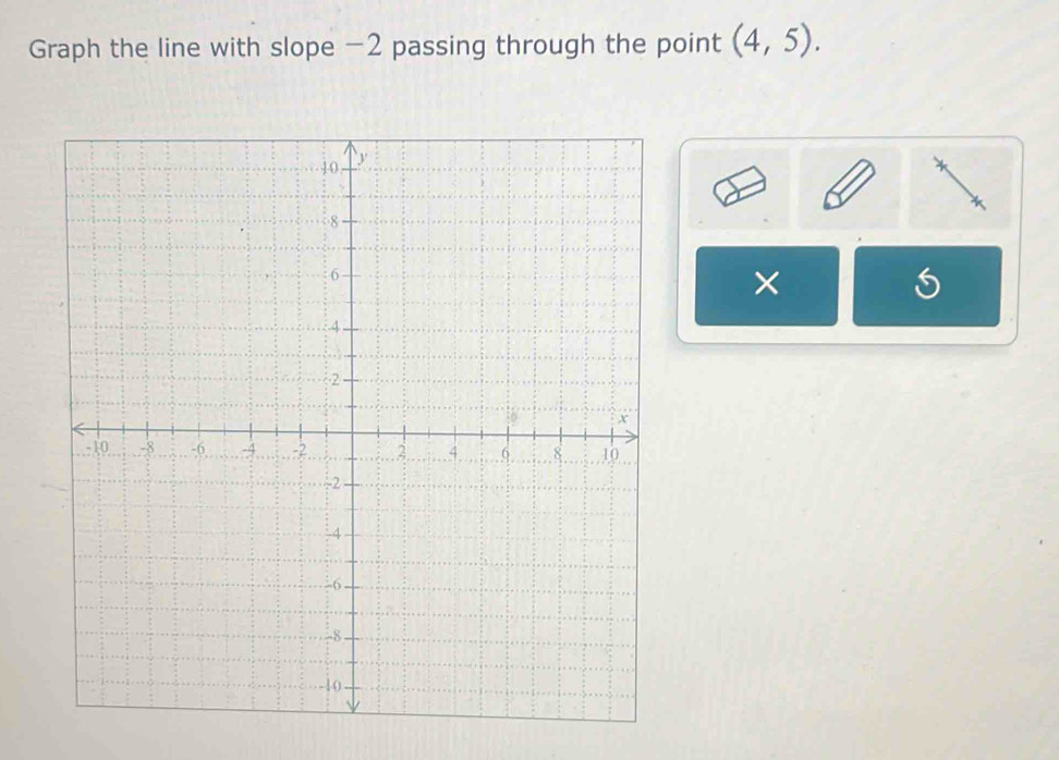 Graph the line with slope −2 passing through the point (4,5). 
×