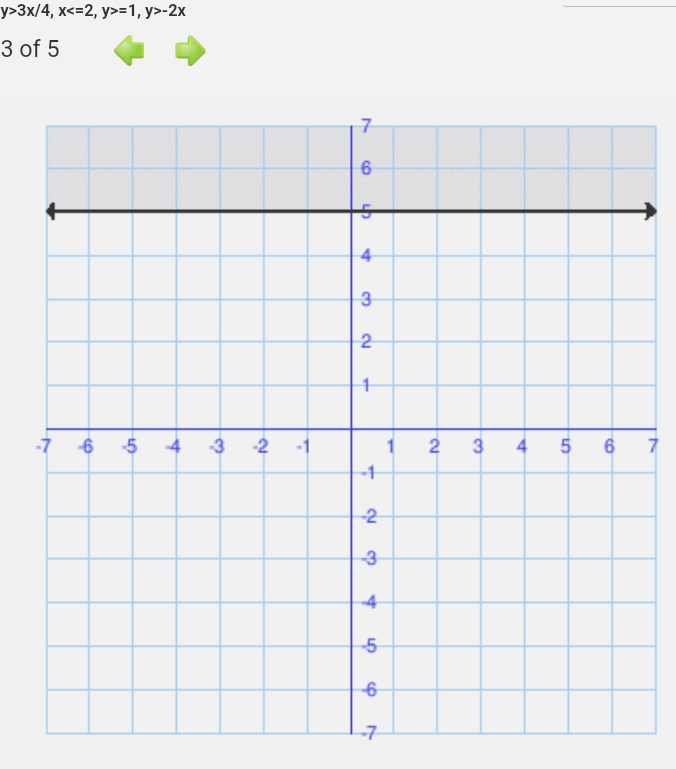 y>3x/4, x , y>=1, y>-2x
3 of 5
-7