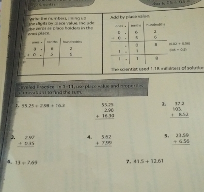 xperiments?
cluse to 0.5+0.5=1
write the numbers, lining up 
te digits by place value. Include Add by place value.
ones place.  the zeros as place holders in the 
 
The scientist used 1.18 milliliters of solutior
Leveled Practice In 1-11, use place value and properties
of operations to find the sum.
2.
1. 55.25+2.98+16.3 beginarrayr 55.25 2.98 +16.30 hline endarray beginarrayr 37.2 103. +8.52 hline endarray
4.
5.
3. beginarrayr 2.97 +0.35 hline endarray beginarrayr 5.62 +7.99 hline endarray beginarrayr 23.59 +6.56 hline endarray
6. 13+7.69
7. 41.5+12.61