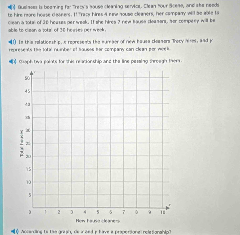 Business is booming for Tracy's house cleaning service, Clean Your Scene, and she needs 
to hire more house cleaners. If Tracy hires 4 new house cleaners, her company will be able to 
clean a total of 20 houses per week. If she hires 7 new house cleaners, her company will be 
able to clean a total of 30 houses per week. 
In this relationship, x represents the number of new house cleaners Tracy hires, and y
represents the total number of houses her company can clean per week. 
D Graph two points for this relationship and the line passing through them. 
According to the graph, do x and y have a proportional relationship?