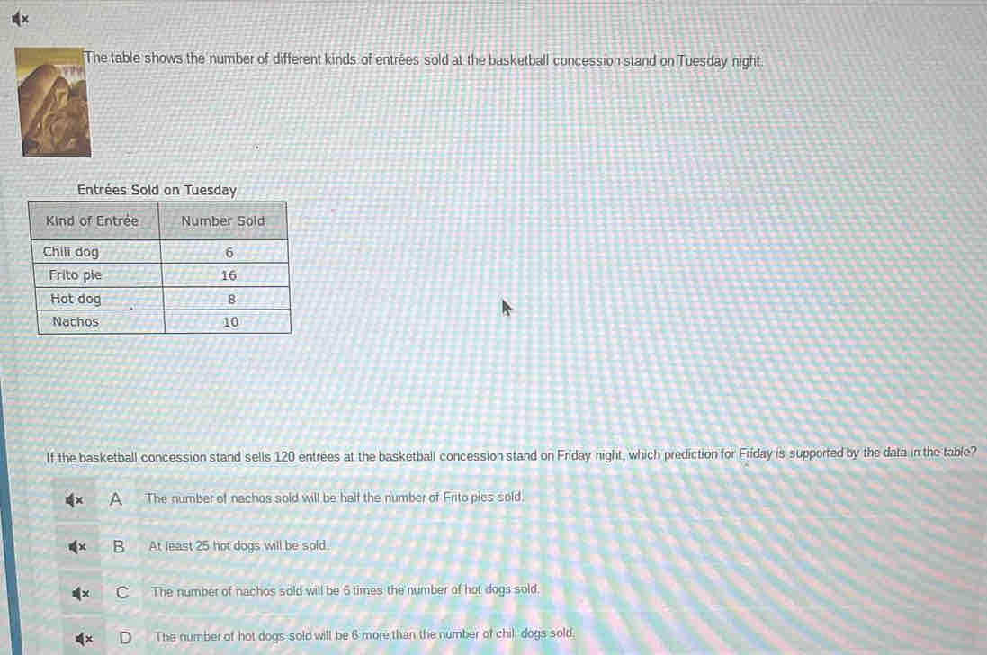 The table shows the number of different kinds of entrées sold at the basketball concession stand on Tuesday night.
Entrées Sold on T
If the basketball concession stand sells 120 entrees at the basketball concession stand on Friday night, which prediction for Fríday is supported by the data in the table?
The number of nachos sold will be half the number of Frito pies sold.
B At least 25 hot dogs will be sold.
C The number of nachos sold will be 6 times the number of hot dogs sold.
The number of hot dogs sold will be 6 more than the number of chili dogs sold