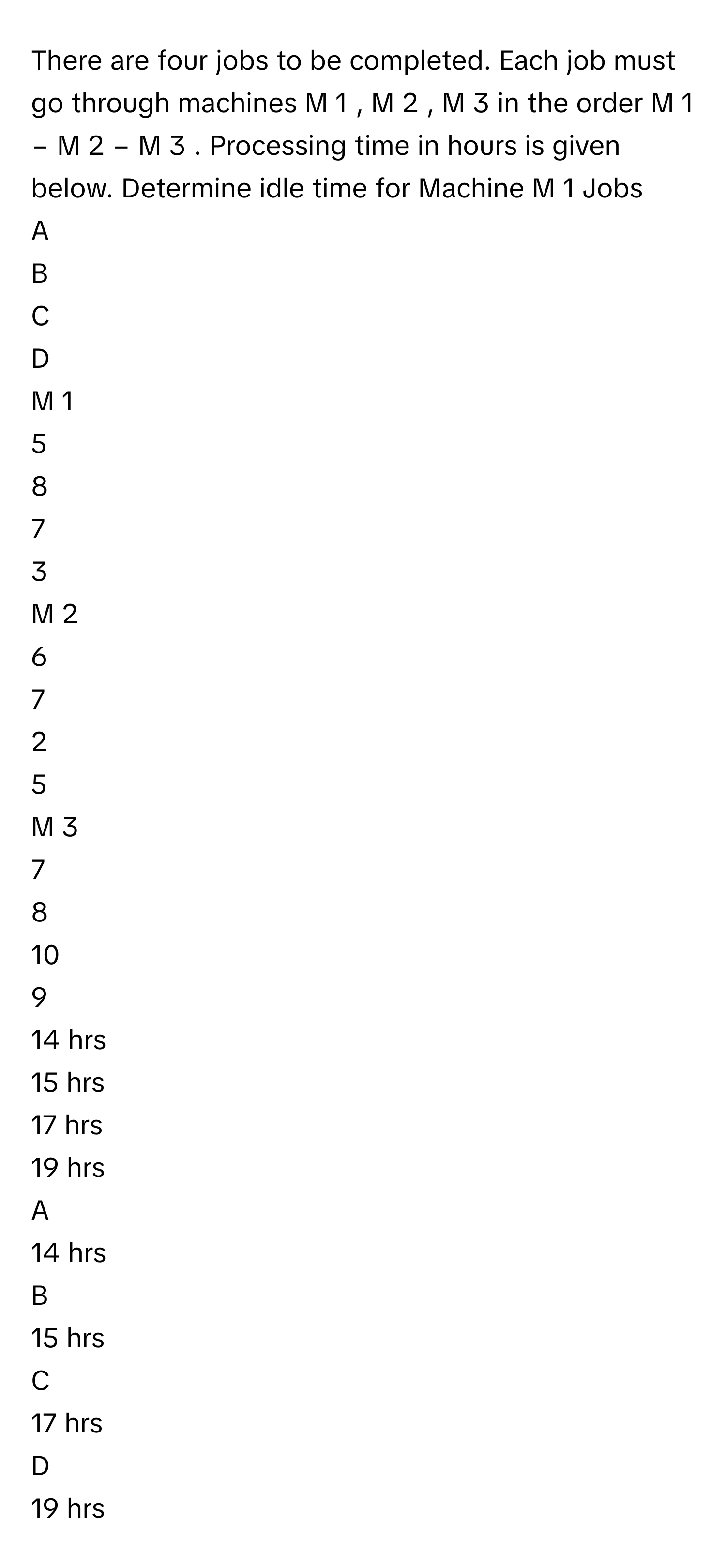 There are four jobs to be completed. Each job must go through machines M   1    ,  M   2    ,  M   3        in the order M   1    −  M   2    −  M   3       . Processing time in hours is given below. Determine idle time for Machine M   1       Jobs 
A 
B 
C 
D 
M   1        
5 
8 
7 
3 
M   2        
6 
7 
2 
5 
M   3        
7 
8 
10 
9 
14 hrs
15 hrs
17 hrs
19 hrs

A  
14 hrs 


B  
15 hrs 


C  
17 hrs 


D  
19 hrs