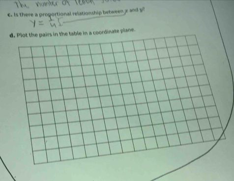 Is there a proportional relationship between xand y? 
d. Plot the pairs in the table in a coordinate plane.