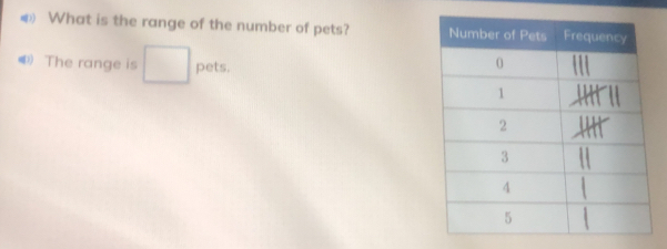 € What is the range of the number of pets? 
0 The range is pets.