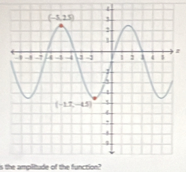 is the amplitude of the function?