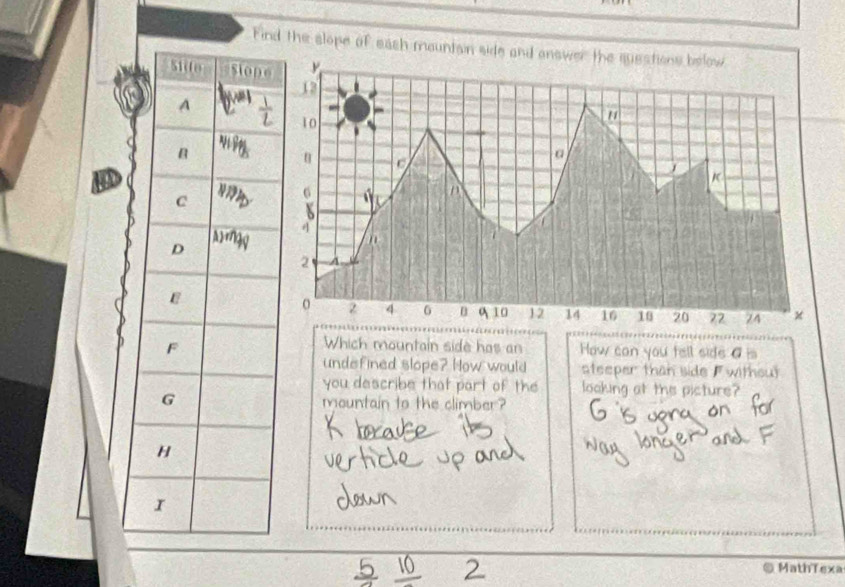 Find the slope of each mountsin side and answer the suestions below 
Which mountain side has an 
How con you tell side @ is 
undefined slope? How would steeper than side F withou 
you describe that part of the looking at the picture? 
mountain to the climber? 
MathTexa