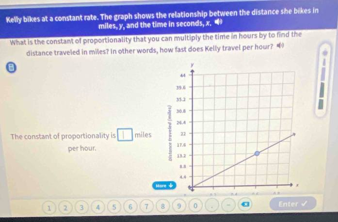 Kelly bikes at a constant rate. The graph shows the relationship between the distance she bikes in
miles, y, and the time in seconds, x. 
What is the constant of proportionality that you can multiply the time in hours by to find the 
distance traveled in miles? In other words, how fast does Kelly travel per hour? 
a 
The constant of proportionality is □ miles
per hour. 
More
1 2 3 4 5 6 7 8 9 0 Enter