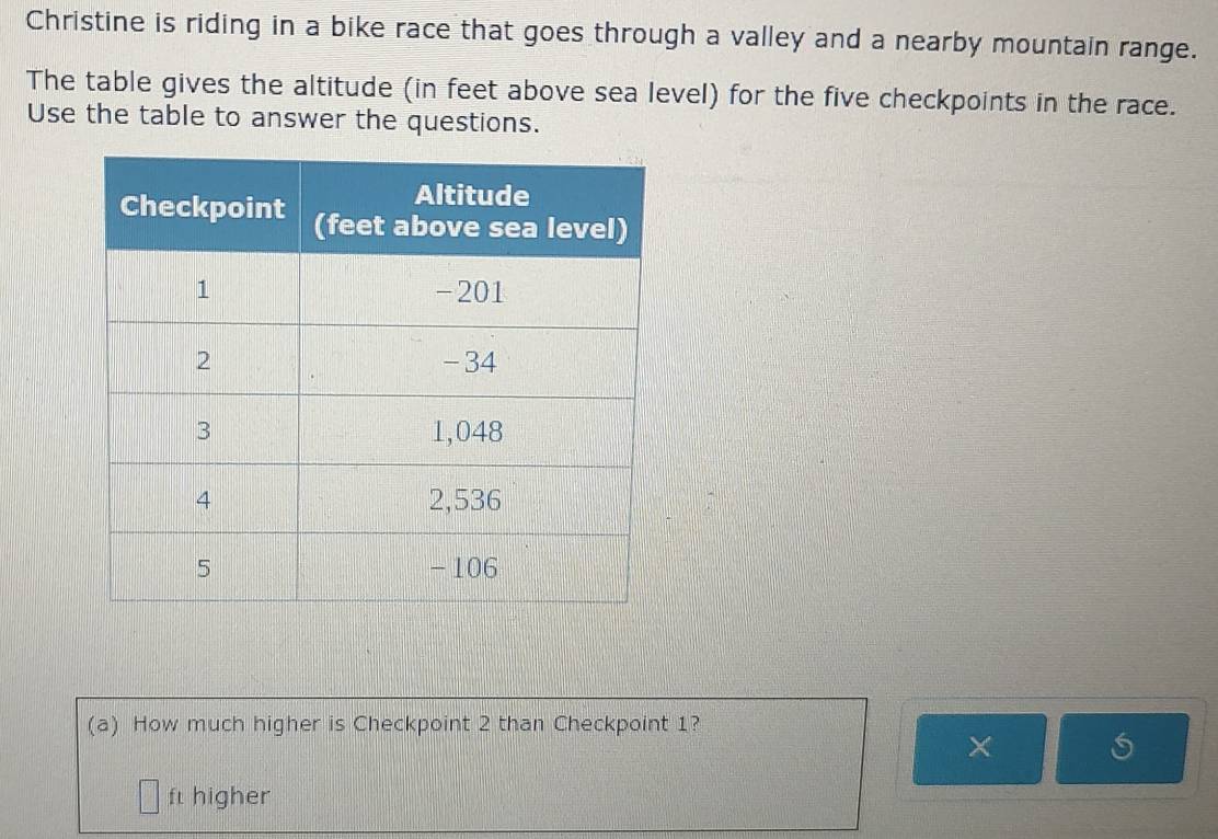 Christine is riding in a bike race that goes through a valley and a nearby mountain range. 
The table gives the altitude (in feet above sea level) for the five checkpoints in the race. 
Use the table to answer the questions. 
(a) How much higher is Checkpoint 2 than Checkpoint 1?
ft higher