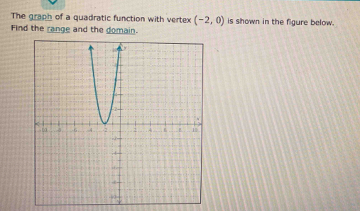 The graph of a quadratic function with vertex (-2,0) is shown in the figure below. 
Find the range and the domain.