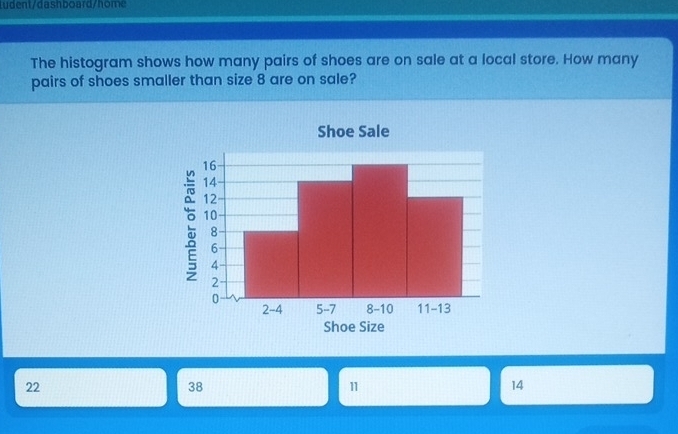 udent/dashboard/home
The histogram shows how many pairs of shoes are on sale at a local store. How many
pairs of shoes smaller than size 8 are on sale?
22
38
11
14