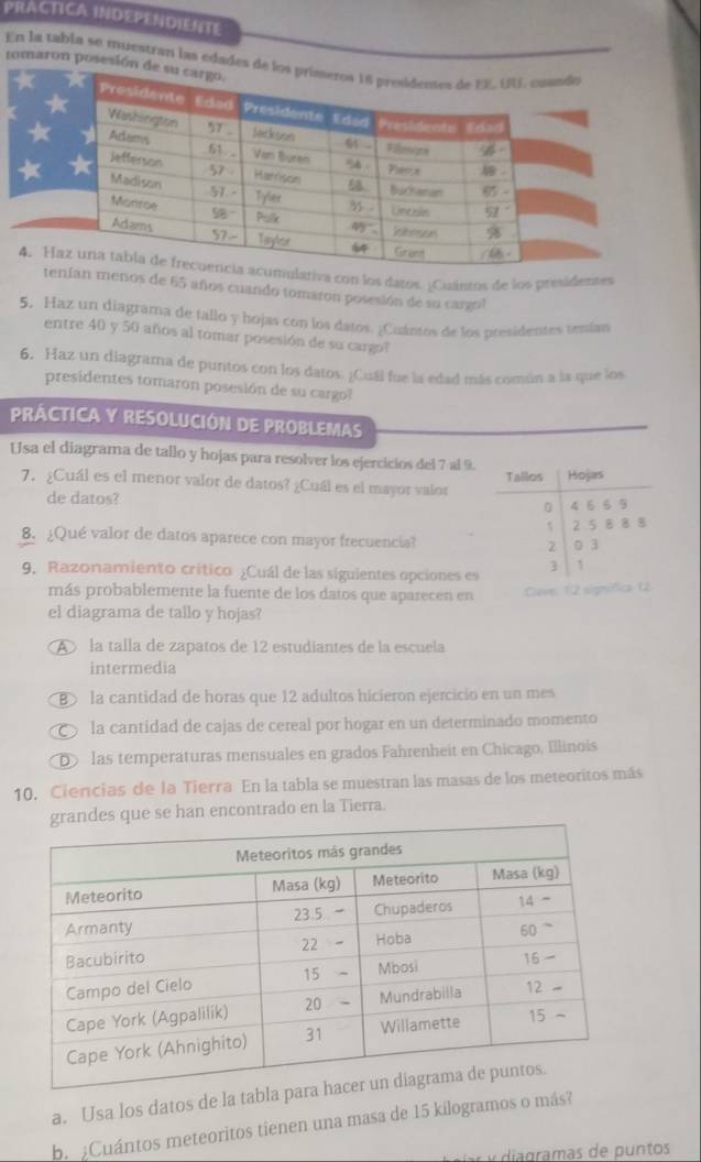 PRACTICA INDEPENDIENTE
tomaron En la tabla se muestran las ed
ativa con los datos. ¡Cuántos de los presidentes
enos de 65 años cuando tomaron posesión de su cargol
5. Haz un diagrama de tallo y hojas con los datos. ¿Cuánsos de los presidentes venían
entre 40 y 50 añios al tomar posesión de su cargo?
6. Haz un diagrama de puntos con los datos. ¿Cuál fue la edad más común a la que los
presidentes tomaron posesión de su cargo?
PRÁCTICA Y RESOLUCIÓN DE PROBLEMAS
Usa el diagrama de tallo y hojas para resolver los ejercicios del 7 al 9.
7. ¿Cuál es el menor valor de datos? ¿Cuál es el mayor valor 
de datos?
8. ¿Qué valor de datos aparece con mayor frecuencia? 
9. Razonamiento crítico ¿Cuál de las siguientes opciones es
más probablemente la fuente de los datos que aparecen en Clave: 1:2 significa 12
el diagrama de tallo y hojas?
A la talla de zapatos de 12 estudiantes de la escuela
intermedia
B la cantidad de horas que 12 adultos hicieron ejercicio en un mes
la cantidad de cajas de cereal por hogar en un determinado momento
D las temperaturas mensuales en grados Fahrenheit en Chicago, Illinois
10. Ciencias de la Tierra En la tabla se muestran las masas de los meteoritos más
es que se han encontrado en la Tierra.
a. Usa los datos de la tabla 
ba ¿Cuántos meteoritos tienen una masa de 15 kílogramos o más?
x i gramas de puntos