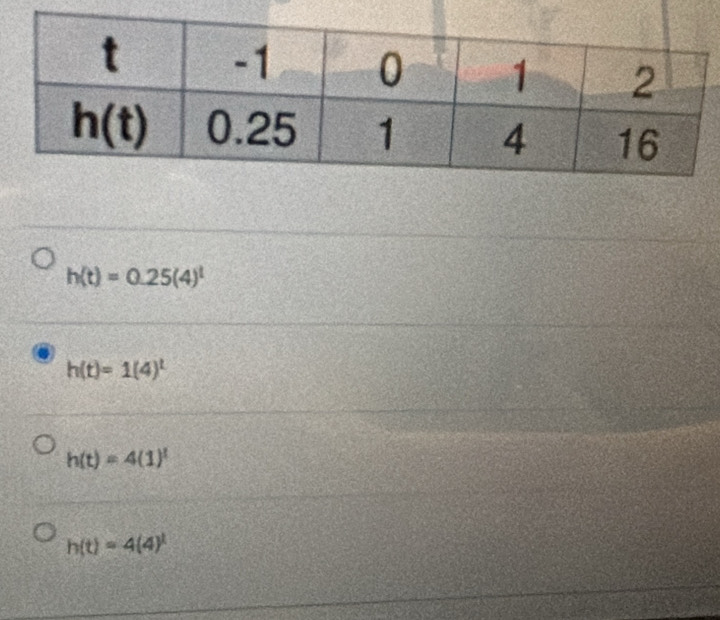 h(t)=0.25(4)^t
h(t)=1(4)^t
h(t)=4(1)^t
h(t)=4(4)^t
