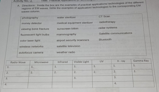 Activity No.: 2 Ts：a Aon
A. Directions: Inside the box are the examples of practical applications/ technologies of the different
waves column. regions of EM waves. Write the examples of application/ technologies to the corresponding EM