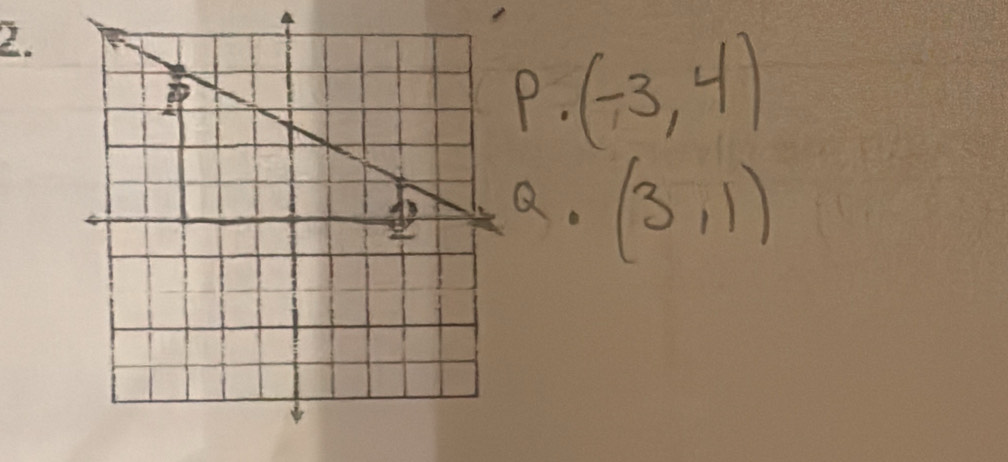 (-3,4)
Q. (3,1)