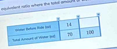 equivalent ratio where the total amount al