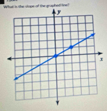 the graphed line?
x