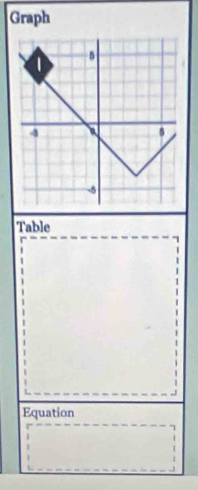 Graph 
Table 
" 
Equation