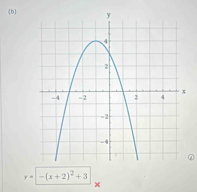 y=-(x+2)^2+3
x