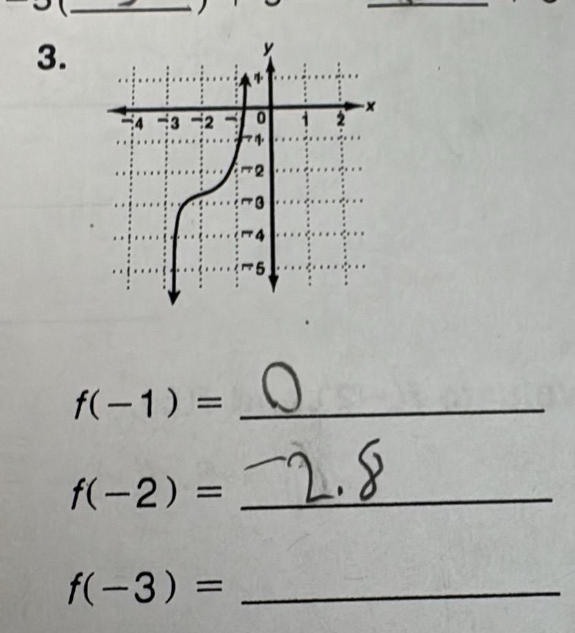 f(-1)=
_ f(-2)=
_ f(-3)=