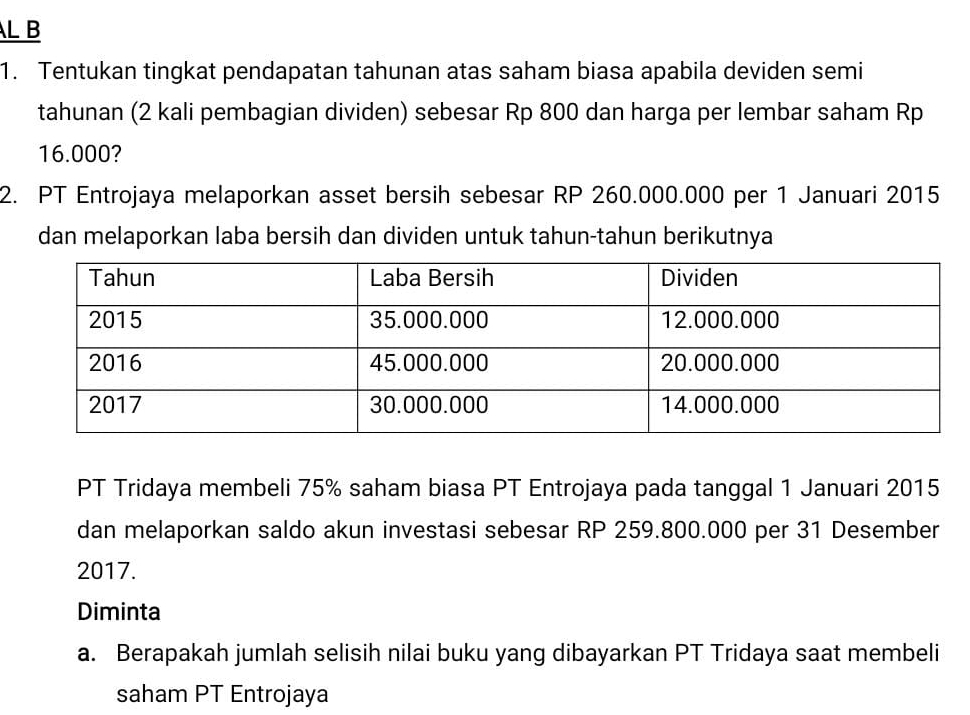 Tentukan tingkat pendapatan tahunan atas saham biasa apabila deviden semi 
tahunan (2 kali pembagian dividen) sebesar Rp 800 dan harga per lembar saham Rp
16.000? 
2. PT Entrojaya melaporkan asset bersih sebesar RP 260.000.000 per 1 Januari 2015 
dan melaporkan laba bersih dan dividen untuk tahun-tahun berikutnya 
PT Tridaya membeli 75% saham biasa PT Entrojaya pada tanggal 1 Januari 2015 
dan melaporkan saldo akun investasi sebesar RP 259.800.000 per 31 Desember 
2017. 
Diminta 
a. Berapakah jumlah selisih nilai buku yang dibayarkan PT Tridaya saat membeli 
saham PT Entrojaya