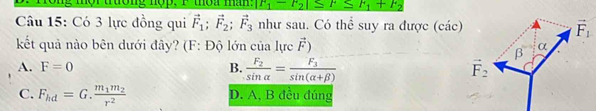 tưong nộp, r moa man. F_1-F_2|≤ F≤ F_1+F_2
Câu 15: Có 3 lực đồng qui vector F_1; vector F_2; vector F_3 như sau. Có thể suy ra được (các) vector F_1
kết quả nào bên dưới đây? (F: Độ lớn của lực vector F) α
β
A. F=0 B. frac F_2sin alpha =frac F_3sin (alpha +beta ) vector F_2
C. F_hd=G.frac m_1m_2r^2 D. A, B đều đúng