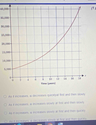 40,000 (1 )
35,000
30,000
25,000
20,000
15
10
5
As £ increases, α decreases quicklyat first and then slowly
As t increases, α increases slowly at first and then slowly
As £ increases, α increases slowly at first and then quickly
As f increases, a decreases slowly at first and then quickly