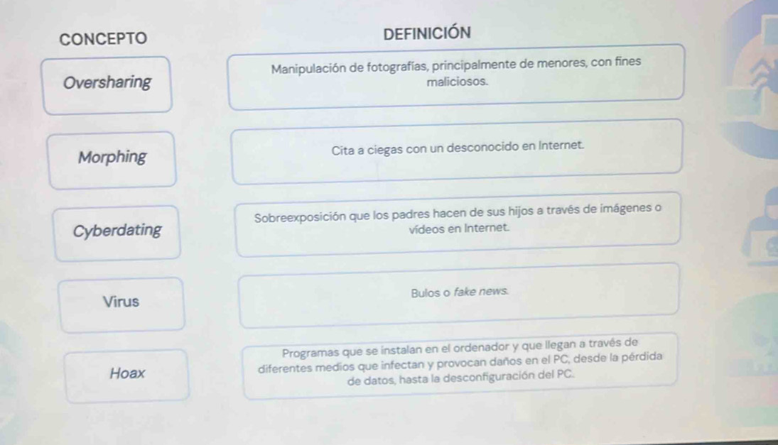 CONCEPTO definición
Manipulación de fotografías, principalmente de menores, con fines
Oversharing maliciosos.
Morphing Cita a ciegas con un desconocido en Internet.
Sobreexposición que los padres hacen de sus hijos a través de imágenes o
Cyberdating
vídeos en Internet.
Virus Bulos o fake news.
Programas que se instalan en el ordenador y que llegan a través de
Hoax diferentes medios que infectan y provocan daños en el PC, desde la pérdida
de datos, hasta la desconfiguración del PC.