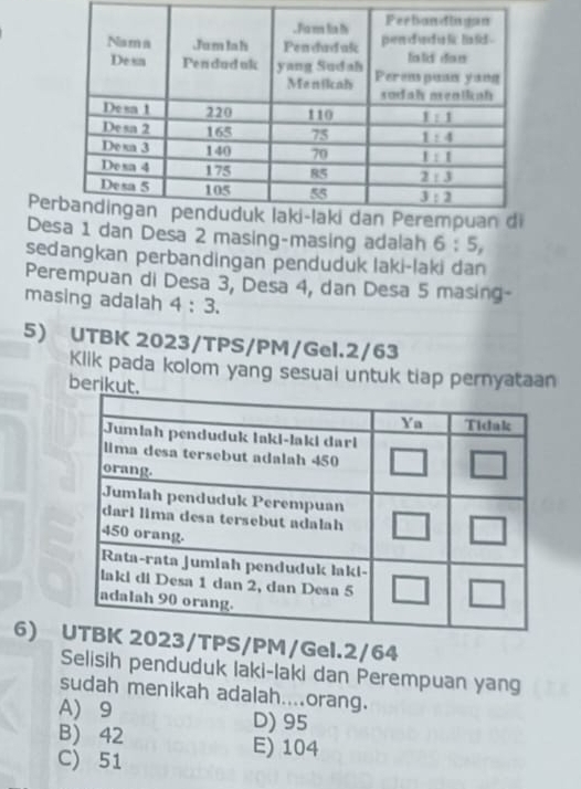 Den Desa 2 masing-masing adalah 6:5,
sedangkan perbandingan penduduk laki-laki dan
Perempuan di Desa 3, Desa 4, dan Desa 5 masing-
masing adalah 4:3.
5) UTBK 2023/TPS/PM/Gel.2/63
Klik pada kolom yang sesuai untuk tiap pernyataan
beriku
6) /TPS/PM/Gel.2/64
Selisih penduduk laki-laki dan Perempuan yang
sudah menikah adalah....orang.
A) 9 D) 95
B) 42 E) 104
C) 51