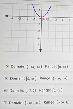 Ⓐ Domain: (-∈fty ,∈fty ) Range: [0,∈fty )
D Domain: [0,∈fty ) Range: (-∈fty ,∈fty )
© Domain: (-2,2) Range: [0,∈fty )
Domain: (-∈fty ,∈fty ) Range: (-∈fty ,0]