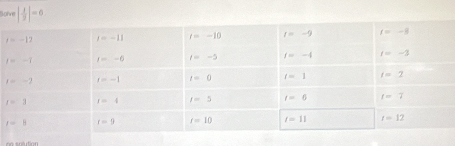 Solve | 1/2 |=0
no solution