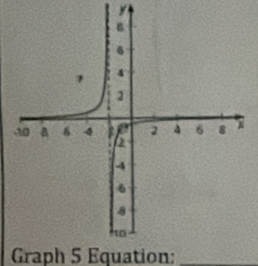 y
Graph 5 Equation:_