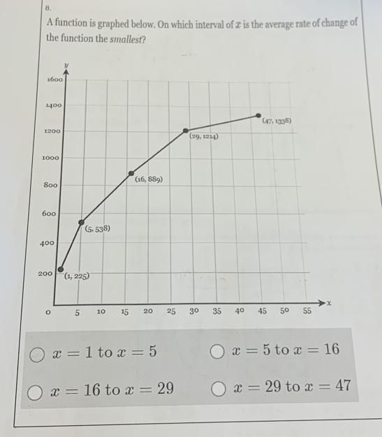 A function is graphed below. On which interval of x is the average rate of change of
the function the smallest?
x=1 to x=5 x=5 to x=16
x=16 to x=29 x=29 to x=47