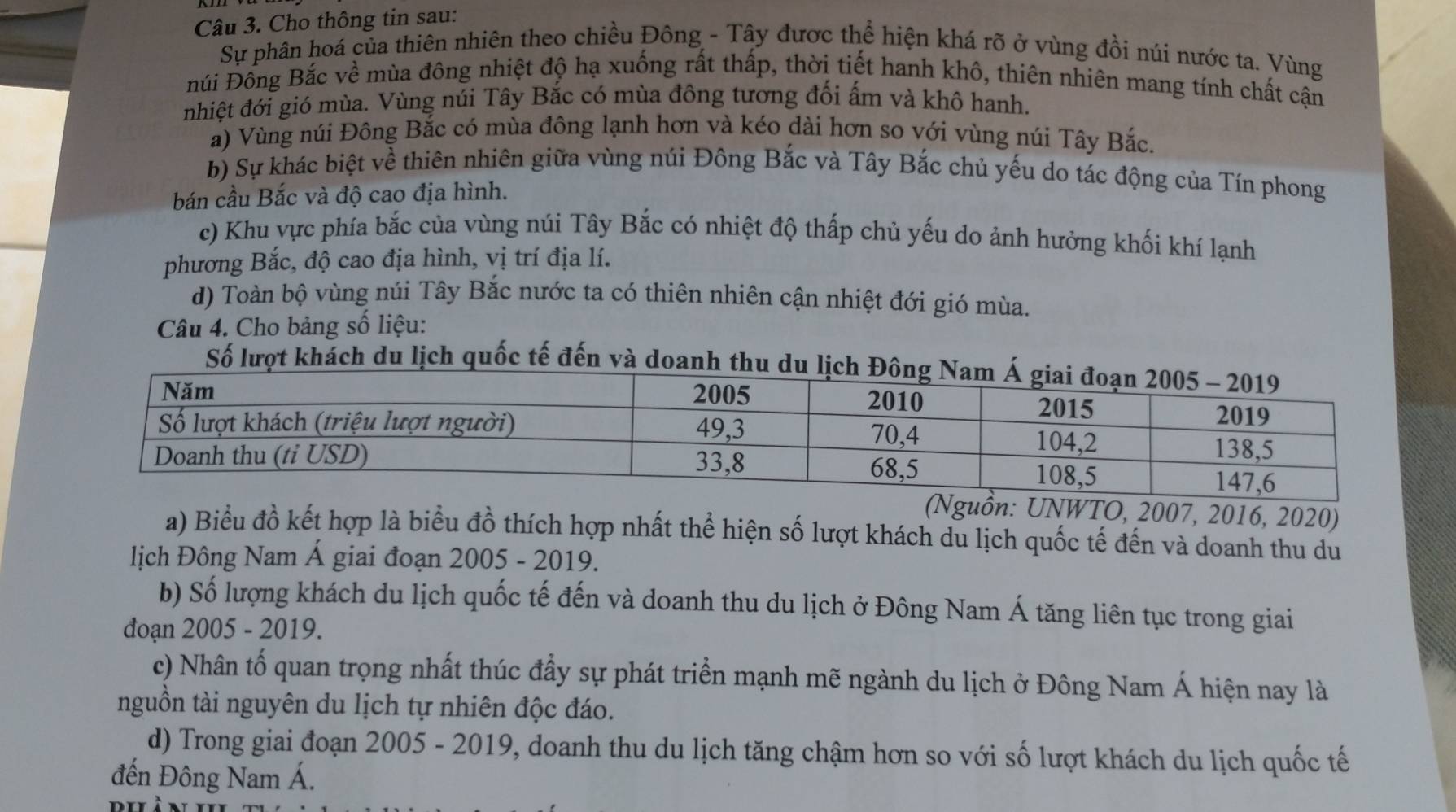 Cho thông tin sau:
Sự phân hoá của thiên nhiên theo chiều Đông - Tây được thể hiện khá rõ ở vùng đồi núi nước ta. Vùng
Đúi Đồng Bắc về mùa đông nhiệt độ hạ xuống rất thấp, thời tiết hanh khô, thiên nhiên mang tính chất cận
nhiệt đới gió mùa. Vùng núi Tây Bắc có mùa đông tương đối ấm và khô hanh.
a) Vùng núi Đông Bắc có mùa đông lạnh hơn và kéo dài hơn so với vùng núi Tây Bắc.
b) Sự khác biệt về thiên nhiên giữa vùng núi Đông Bắc và Tây Bắc chủ yếu do tác động của Tín phong
bán cầu Bắc và độ cao địa hình.
c) Khu vực phía bắc của vùng núi Tây Bắc có nhiệt độ thấp chủ yếu do ảnh hưởng khối khí lạnh
phương Bắc, độ cao địa hình, vị trí địa lí.
d) Toàn bộ vùng núi Tây Bắc nước ta có thiên nhiên cận nhiệt đới gió mùa.
Câu 4. Cho bảng số liệu:
Số lượt khách du lịch quốc tế đến và doanh t
(Nguồn: UNWTO, 2007, 2016, 2020)
a) Biểu đồ kết hợp là biểu đồ thích hợp nhất thể hiện số lượt khách du lịch quốc tế đến và doanh thu du
lịch Đông Nam Á giai đoạn 2005 - 2019.
b) Số lượng khách du lịch quốc tế đến và doanh thu du lịch ở Đông Nam Á tăng liên tục trong giai
đoạn 2005 - 2019.
c) Nhân tổ quan trọng nhất thúc đầy sự phát triển mạnh mẽ ngành du lịch ở Đông Nam Á hiện nay là
nguồn tài nguyên du lịch tự nhiên độc đáo.
d) Trong giai đoạn 2005 - 2019, doanh thu du lịch tăng chậm hơn so với số lượt khách du lịch quốc tế
đến Đông Nam Á.