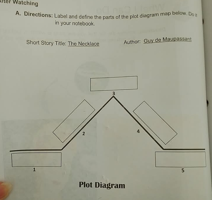 Solved: Wter Watching A. Directions: Label and define the parts of the ...