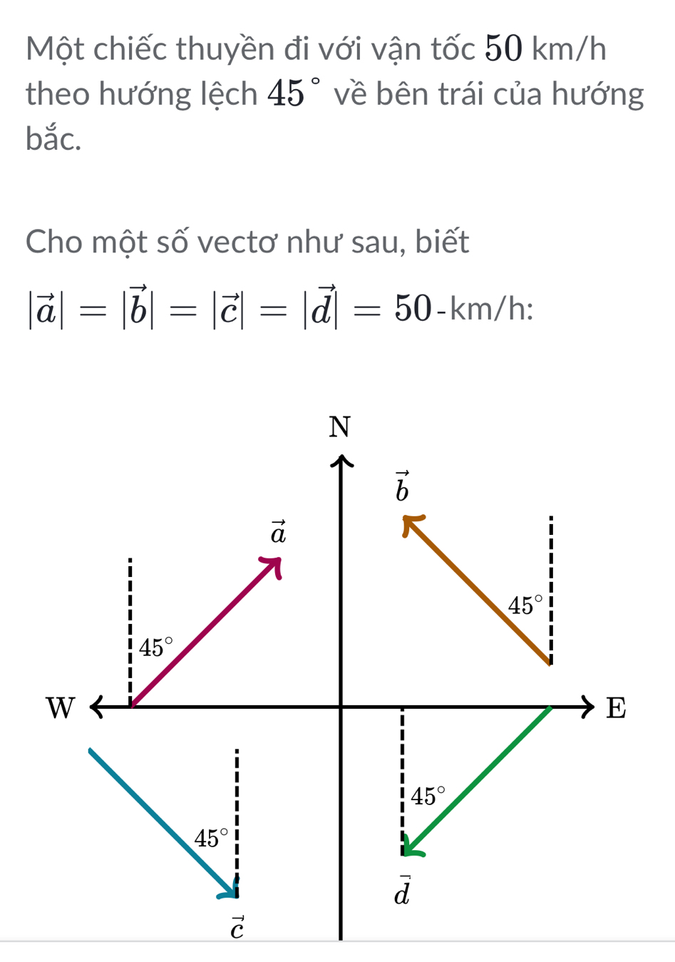 Một chiếc thuyền đi với vận tốc 50 km/h
theo hướng lệch 45° về bên trái của hướng
bắc.
Cho một số vectơ như sau, biết
|vector a|=|vector b|=|vector c|=|vector d|=50-km/h: