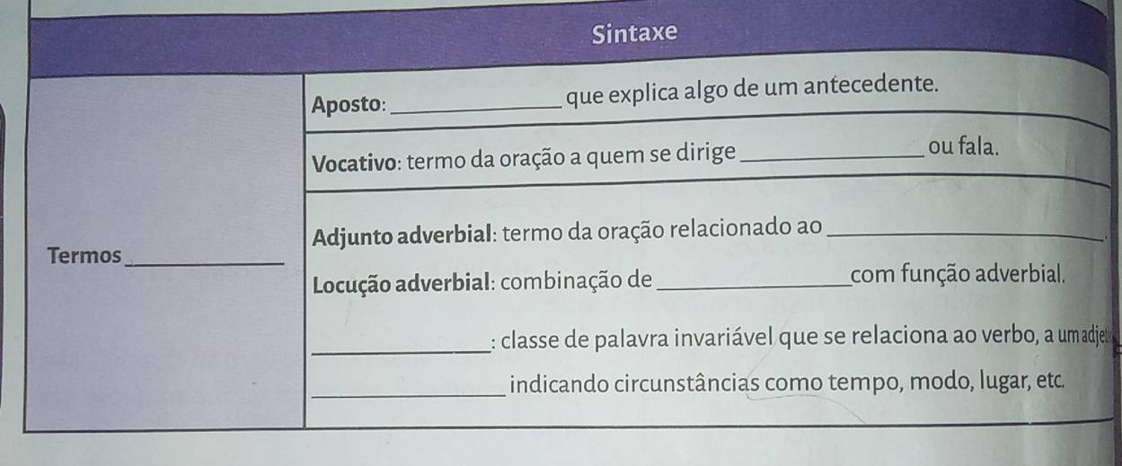 Sintaxe 
Termos_