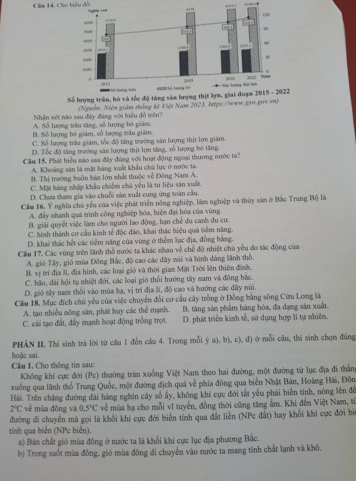 Câu 14, Cho biểu đồ:
33,3
Số lượng trâu, bò và tốc độ tăng sản lượng thịt lợn, giai đoạn 2015 - 2022
(Nguồn: Niên giám thống kê Việt Nam 2023, https://www.gso.gov.vn)
Nhận xét nào sau đãy đúng với biểu đồ trên?
A. Số lượng trâu tăng, số lượng bò giảm.
B. Số lượng bò giảm, số lượng trâu giâm.
C. Số lượng trâu giảm, tốc độ tăng trưởng sản lượng thịt lợn giảm.
D. Tốc độ tăng trưởng sản lượng thịt lợn tăng, số lượng bò tăng.
Câu 15. Phát biểu nào sau đây đúng với hoạt động ngoại thương nước ta?
A. Khoáng sản là mặt hàng xuất khẩu chủ lực ở nước ta.
B. Thị trường buôn bán lớn nhất thuộc về Đông Nam Á.
C. Mặt hàng nhập khẩu chiếm chủ yếu là tư liệu sản xuất.
D. Chưa tham gia vào chuỗi sản xuất cung ứng toàn cầu.
Cầu 16. Ý nghĩa chủ yếu của việc phát triển nông nghiệp, lâm nghiệp và thủy sản ở Bắc Trung Bộ là
A. đầy nhanh quá trình công nghiệp hóa, hiện đại hóa của vùng.
B. giải quyết việc làm cho người lao động, hạn chế du canh du cư.
C. hình thành cơ cấu kinh tế độc đáo, khai thác hiệu quả tiềm năng.
D. khai thác hết các tiểm năng của vùng ở thểm lục địa, đồng bằng.
Câu 17. Các vùng trên lãnh thổ nước ta khác nhau về chế độ nhiệt chủ yếu do tác động của
A. gió Tây, gió mùa Đông Bắc, độ cao các dãy núi và hình dáng lãnh thổ.
B. vị trí địa lí, địa hình, các loại gió và thời gian Mặt Trời lên thiên đinh.
C. bão, dải hội tụ nhiệt đới, các loại gió thổi hướng tây nam và đông bắc.
D. gió tây nam thổi vảo mùa hạ, vị trí địa lí, độ cao và hướng các dãy núi.
Câu 18. Mục đích chủ yếu của việc chuyển đổi cơ cấu cây trồng ở Đồng bằng sông Cửu Long là
A. tạo nhiều nông sản, phát huy các thế mạnh. B. tăng sản phầm hàng hóa, đa dạng sản xuất.
C. cải tạo đất, đầy mạnh hoạt động trồng trọt. D. phát triển kinh tế, sử dụng hợp lí tự nhiên.
PHÀN II. Thí sinh trả lời từ câu 1 đến câu 4. Trong mỗi ý a), b), c), d) ở mỗi câu, thí sinh chọn đúng
hoặc sai.
Câu 1. Cho thông tin sau:
Không khí cực đới (Pc) thường tràn xuống Việt Nam theo hai đường, một đường từ lục địa đi thằn
xuống qua lãnh thổ Trung Quốc, một đường dịch quá về phía đông qua biển Nhật Bản, Hoàng Hải, Đôn
Hải. Trên chặng đường dài hàng nghìn cây số ấy, không khí cực đới tất yếu phải biến tính, nóng lên đế
2°C về mùa đông và 0,5°C về mùa hạ cho mỗi vĩ tuyến, đồng thời cũng tăng ẩm. Khi đến Việt Nam, từ
đường di chuyển mà gọi là khối khí cực đới biến tính qua đất liền (NPc đất) hay khối khí cực đới bia
tính qua biển (NPc biển).
a) Bản chất gió mùa đông ở nước ta là khối khí cực lục địa phương Bắc.
b) Trong suốt mùa đông, gió mùa đông di chuyển vào nước ta mang tính chất lạnh và khô.