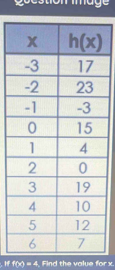 age  
If f(x)=4 , Find the value for x.