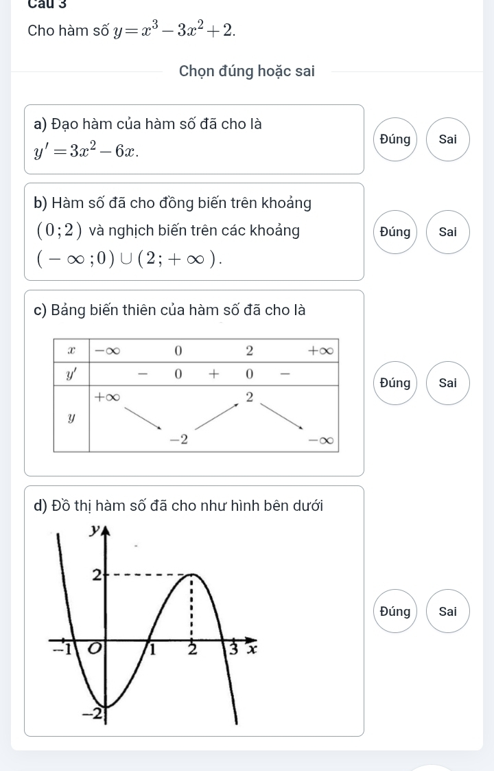 Cau 3
Cho hàm số y=x^3-3x^2+2.
Chọn đúng hoặc sai
a) Đạo hàm của hàm số đã cho là
y'=3x^2-6x.
Đúng Sai
b) Hàm số đã cho đồng biến trên khoảng
(0;2) và nghịch biến trên các khoảng Đúng Sai
(-∈fty ;0)∪ (2;+∈fty ).
c) Bảng biến thiên của hàm số đã cho là
Đúng Sai
d) Đồ thị hàm số đã cho như hình bên dưới
Đúng Sai