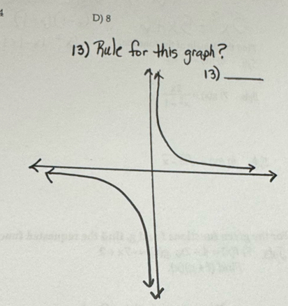 (3) Rule for this graph?