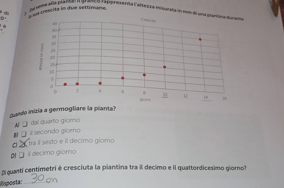 ua crescita in due settimane.
Dal seme alla pianta! Il granco rappresenta l’altezza misurata in mm di un
a di 
0".
lè
Quando inizia a germogliare la pianta?
A) □ dal quarto giorno
B) □ il secondo giorno
C) tra il sesto e il decimo giorno
D) il decimo giorno
Di quanti centimetri è cresciuta la piantína tra il decimo e il quattordicesimo giorno?
Risposta:_