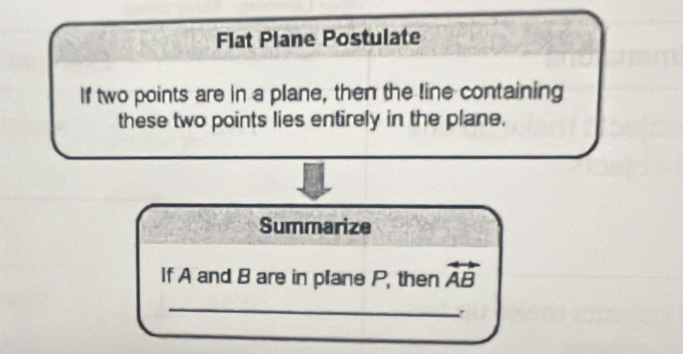 Flat Plane Postulate 
If two points are in a plane, then the line containing 
these two points lies entirely in the plane. 
Summarize 
If A and B are in plane P, then overleftrightarrow AB
_